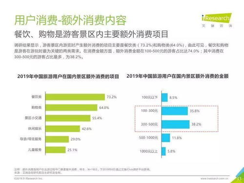 中國景區(qū)旅游消費新趨勢 從觀光到深度體驗的轉(zhuǎn)型